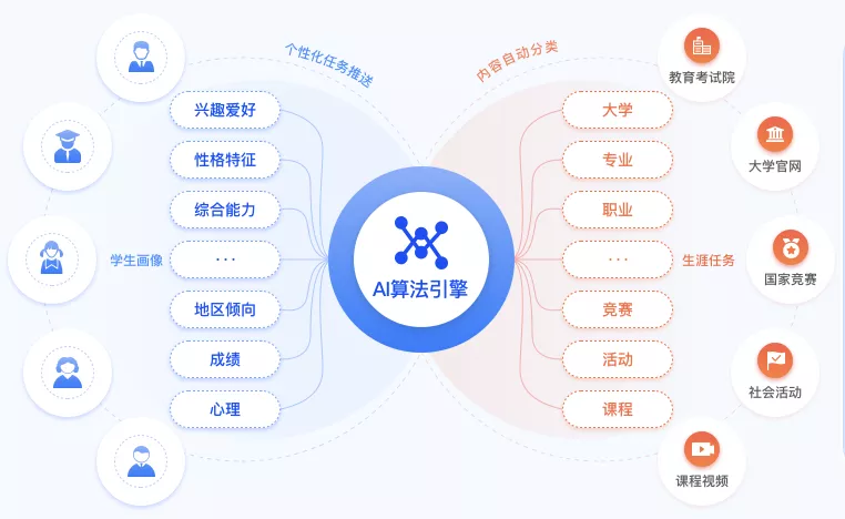 科学生涯规划